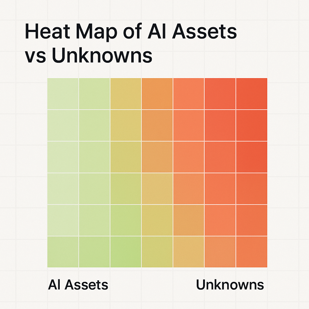 Heat map of AI assets highlighting areas of risk