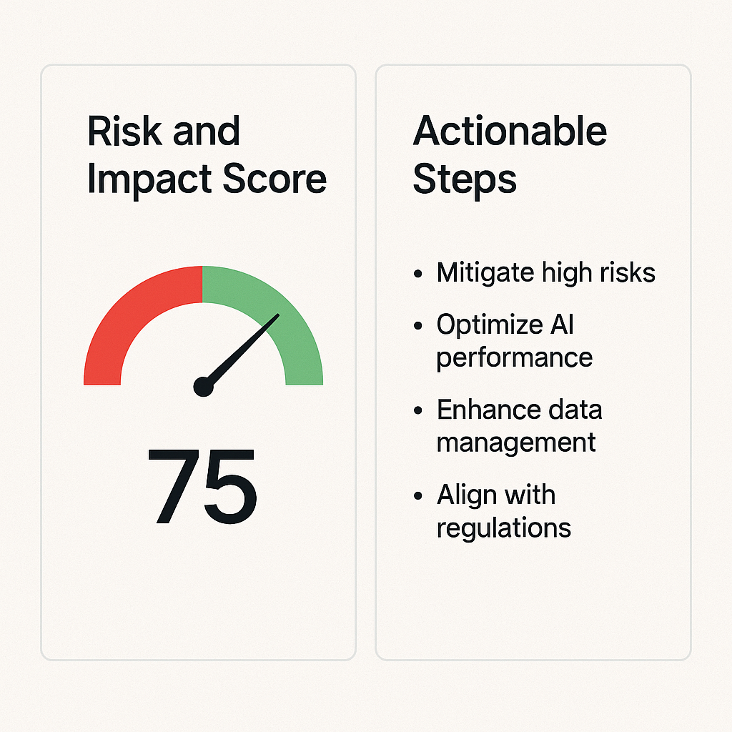 AI Risk and Impact Score meter