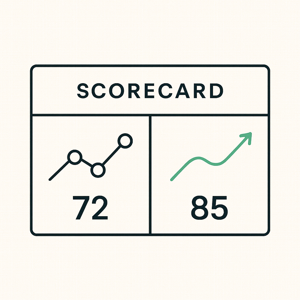 Scorecard with trendlines showing ROI and performance over time