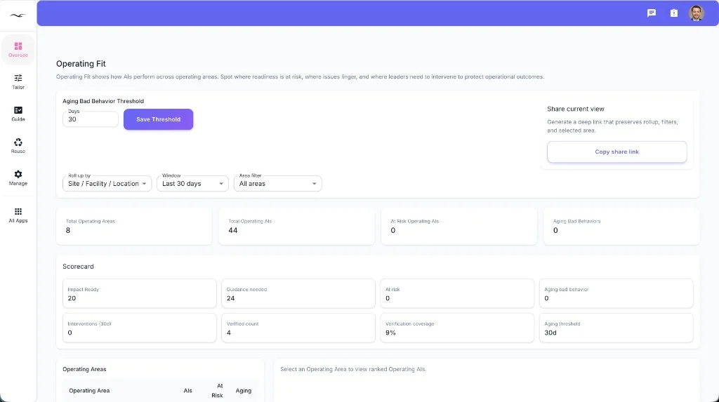Overlook Oversee dashboard showing operating fit and readiness metrics
